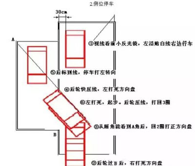 科目二想要一把过，你知道至少要练多久吗？
