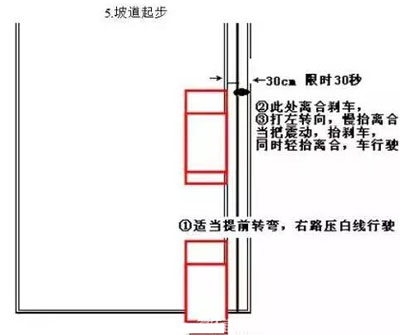 科目二想要一把过，你知道至少要练多久吗？