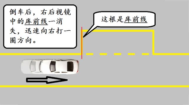科目二侧方位停车技巧：三把方向就入库！