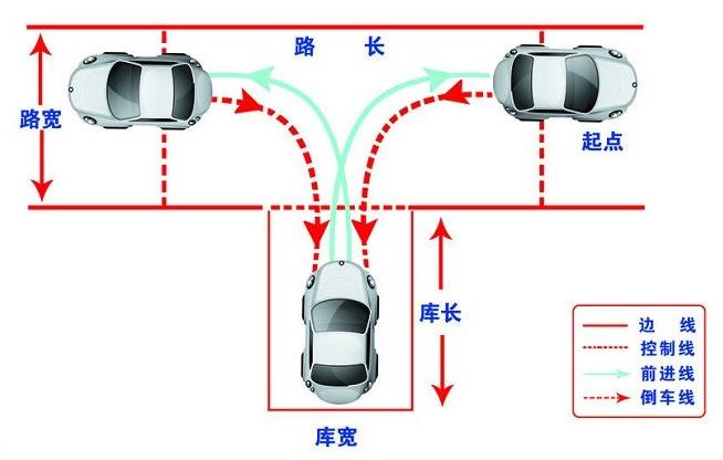 科二3要点+5难点