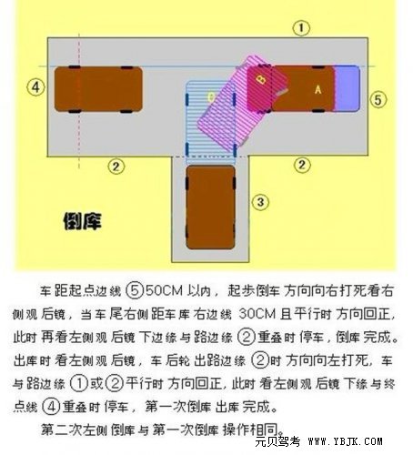 史上最全科目二五项干货