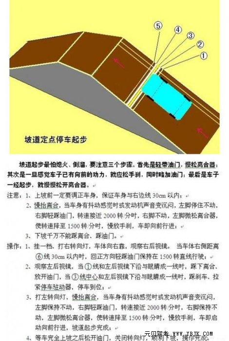 史上最全科目二五项干货