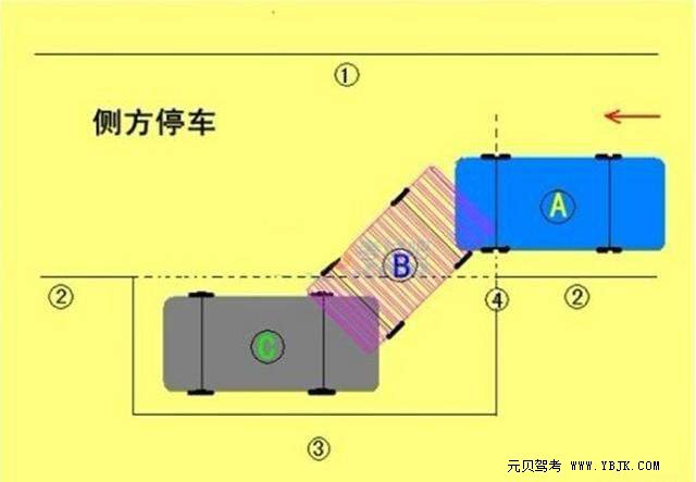 史上最全科目二五项干货