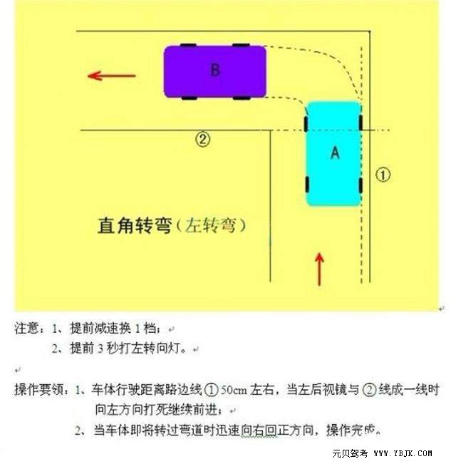 史上最全科目二五项干货