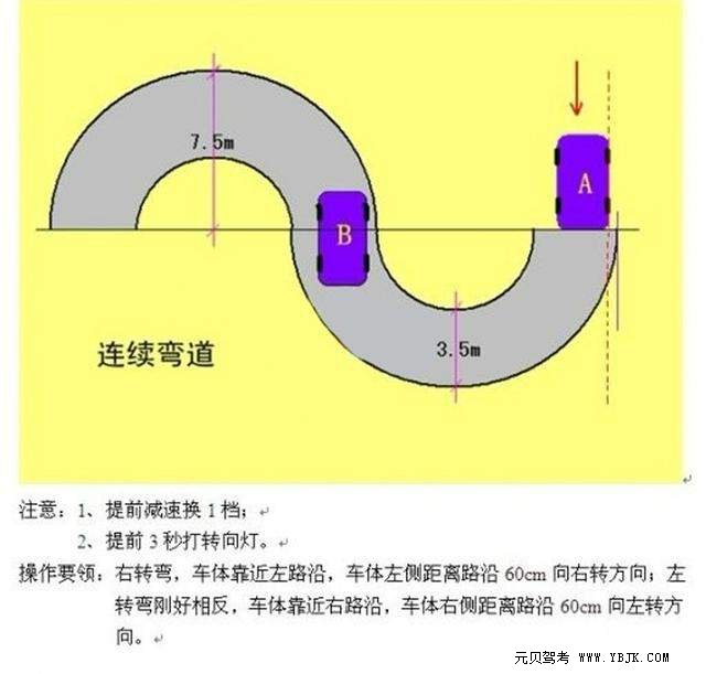 史上最全科目二五项干货