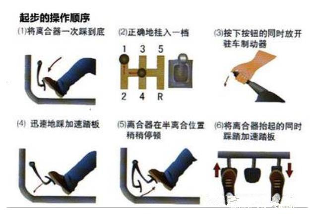 科目二如何踩好离合？三句话让你一分钟学会，踩好离合So,easy