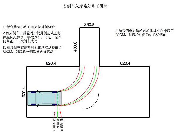倒车入库倒晚了怎么办？只需两步教你修正