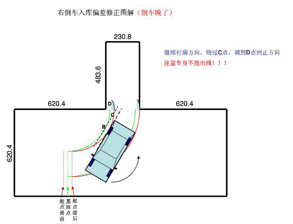 倒车入库倒晚了怎么办？只需两步教你修正