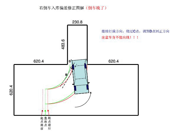 倒车入库倒晚了怎么办？只需两步教你修正