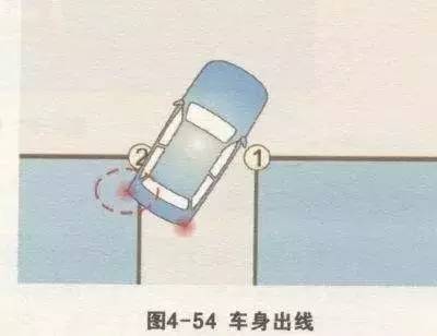 倒车入库常见三大问题及对策，早看早过！