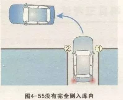 倒车入库常见三大问题及对策，早看早过！