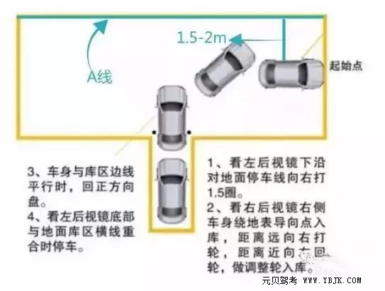 怎么倒车入库最准最简单？两边大小不一样怎么办？诀窍在这里！