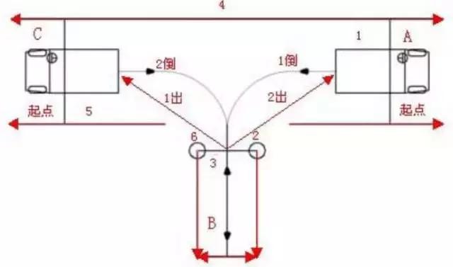 倒车入库满分学员经验分享，干货！