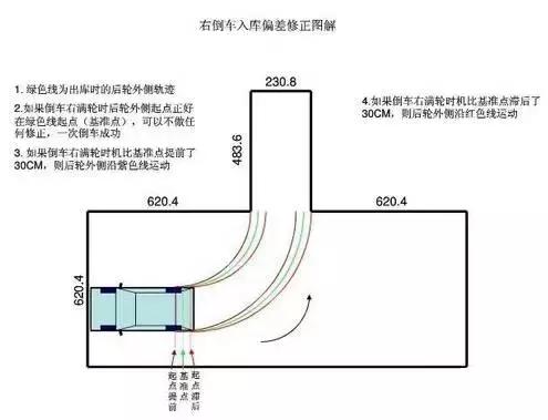 倒车入库满分学员经验分享，干货！
