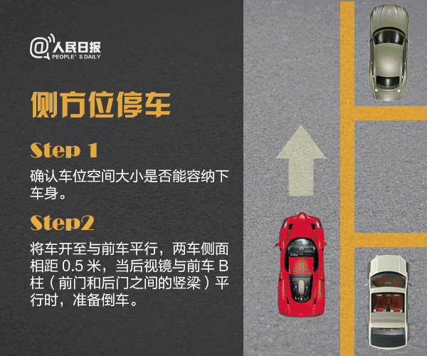 一把入库！手把手教你正确停车