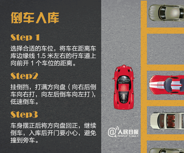 一把入库！手把手教你正确停车
