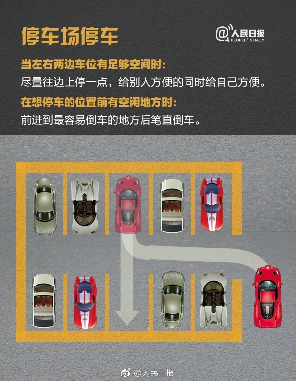 一把入库！手把手教你正确停车