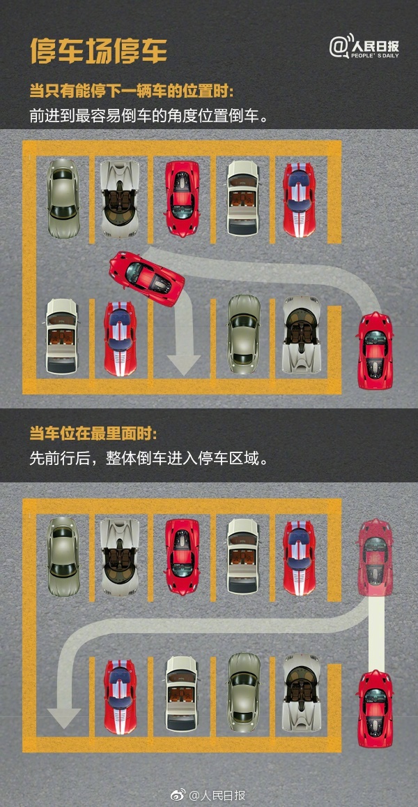 一把入库！手把手教你正确停车