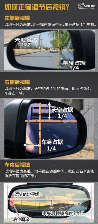 一把入库！手把手教你正确停车
