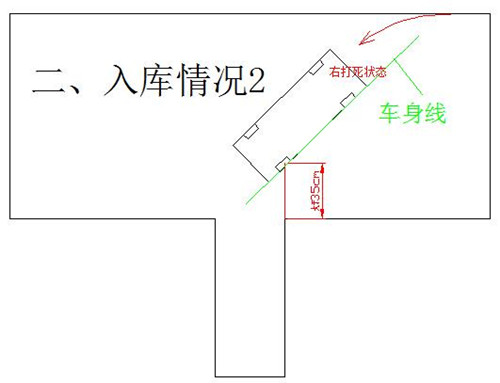 倒车入库三种常见情况分析,现在知道这些还不算太晚！
