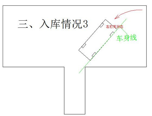 倒车入库三种常见情况分析,现在知道这些还不算太晚！