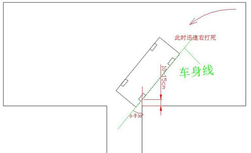 倒车入库三种常见情况分析,现在知道这些还不算太晚！