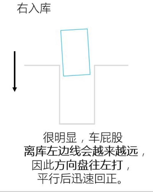 倒车入库共有两条命，你能把握好吗？