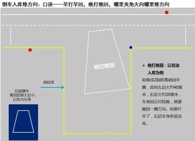 倒车入库修方向为什么宁早勿晚，你知道吗？