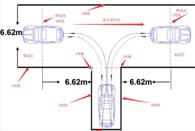 科目二倒车入库方法总结,难点攻克