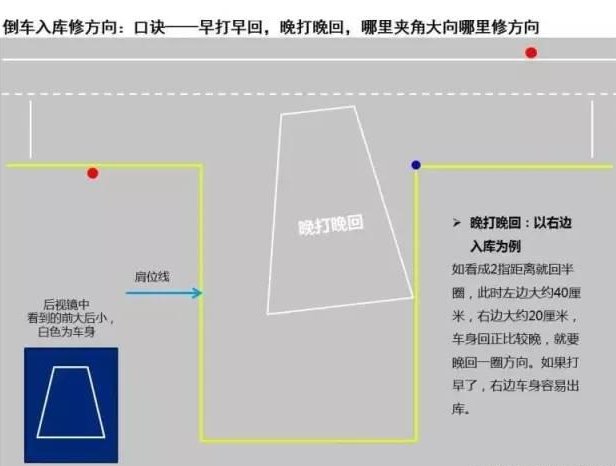 科目二倒车入库方法总结,难点攻克
