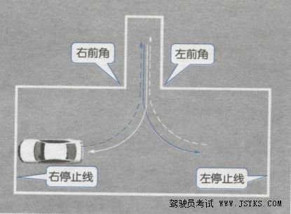 科目二倒车入库考试图文攻略,一次入库