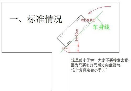 倒车入库方向提前打死了怎么修正？进来看看！