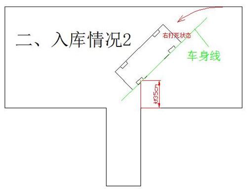 倒车入库方向提前打死了怎么修正？进来看看！
