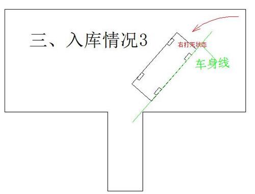 倒车入库方向提前打死了怎么修正？进来看看！