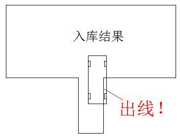 倒车入库方向提前打死了怎么修正？进来看看！