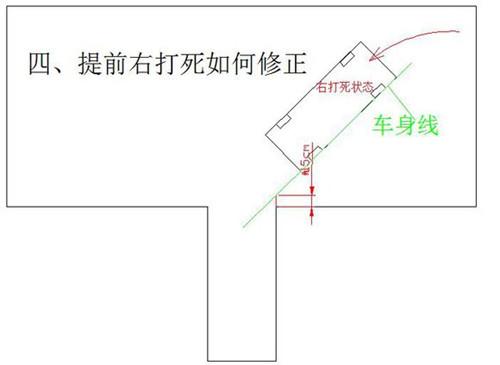 倒车入库方向提前打死了怎么修正？进来看看！