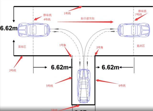 倒车入库常见4个问题解答，几乎每个学员都会遇到