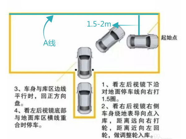 科目二丨倒车入库两边大小不一样怎么办？