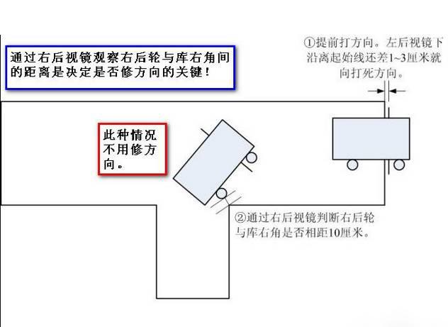 倒车入库还没练会？！那就进来学些技巧再去考试！