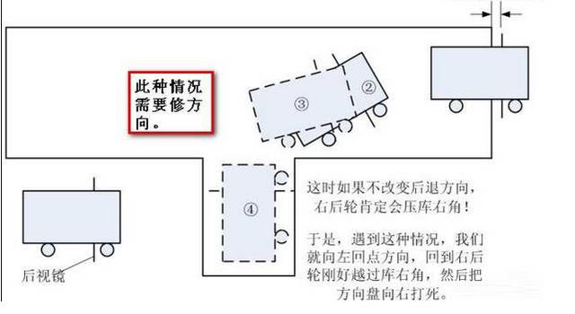 倒车入库还没练会？！那就进来学些技巧再去考试！