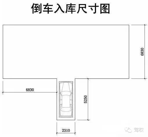 分分钟学会倒车入库,so,easy！