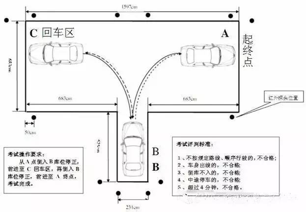 练习倒车入库总有一种左右不分的感觉，解决办法看这里