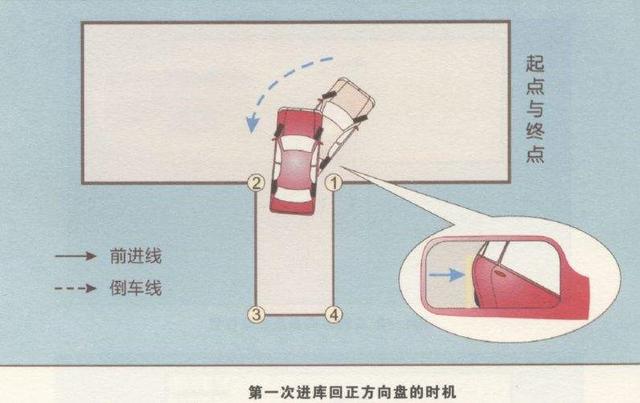 记住这几点，科二倒车入库一遍过！