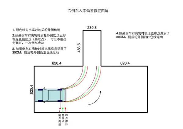 记住这几点，科二倒车入库一遍过！