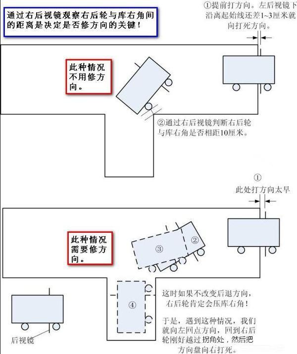 记住这几点，科二倒车入库一遍过！