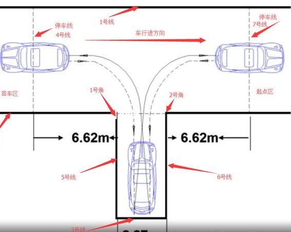 左倒库最简单的操作方法，不用再盯着30公分距离了