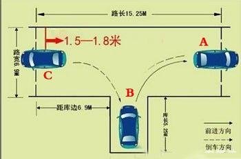 科目二图文资料披露,三步轻松准确倒车入库