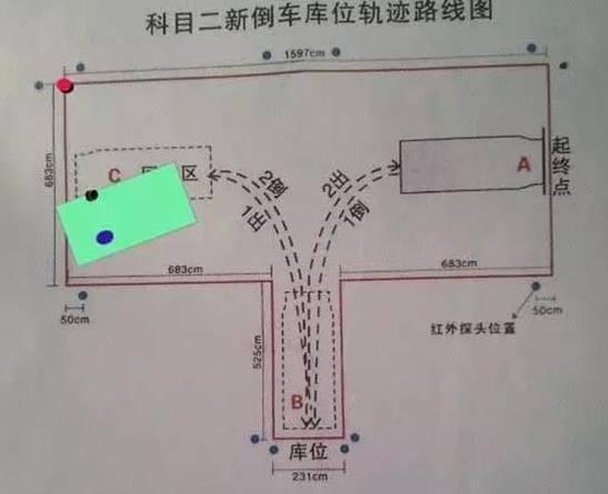 老教练禁止外传,科目二倒车入库一把进技巧