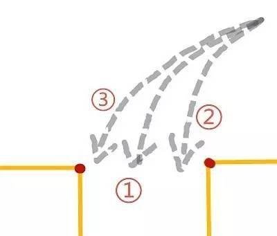 为什么科二80%的学员,都因倒车入库而挂科？