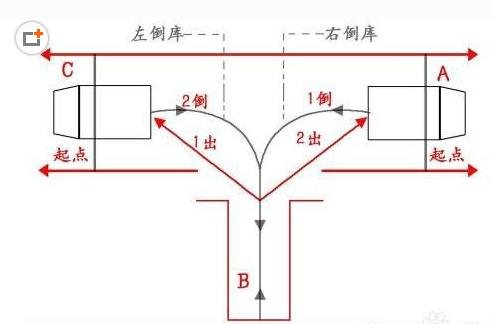 科目二倒车入库步骤详解,倒库方向要这么打